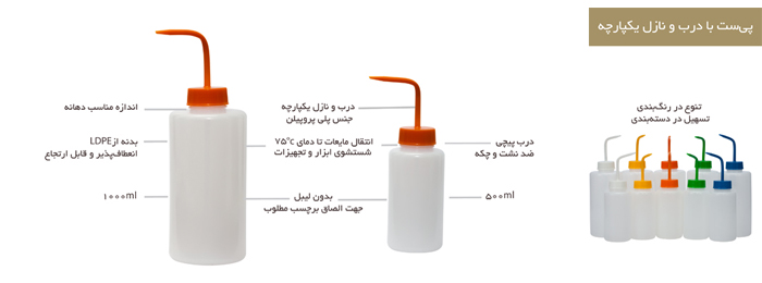 Wash Bottle with Integral Cap